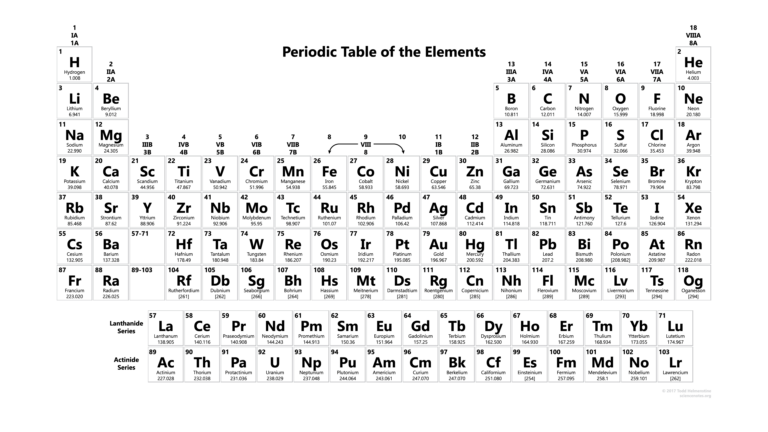 Periodic Table With 118 Elements Black And White