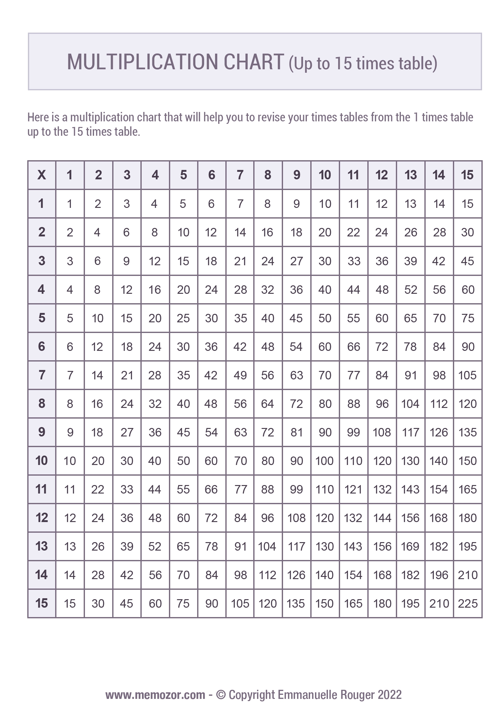 15 by 15 times table