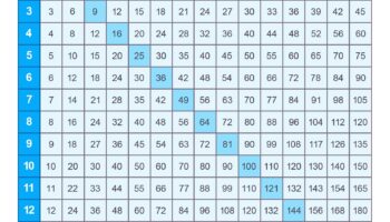Printable Multiplication Charts 1 15 PDF Free Memozor