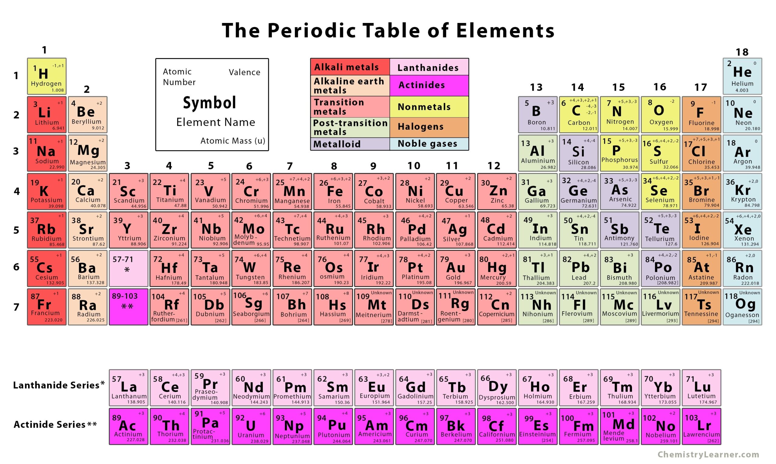 printable periodic table of elements printable periodic table of elements