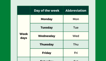 The Seven Days Of The Week