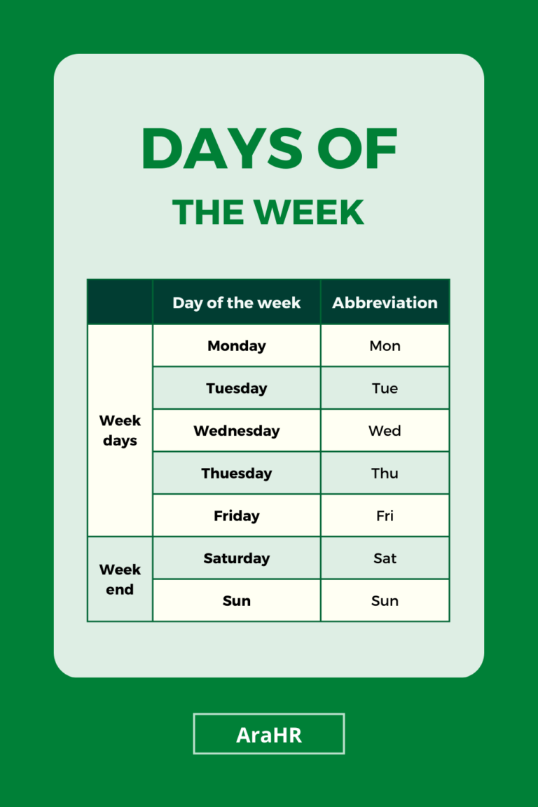 The Seven Days Of The Week