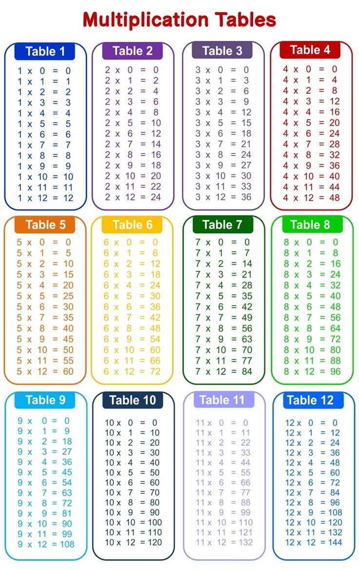 printable times table chart