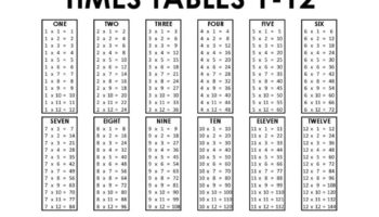 Times Tables 1 12 Free Printable PDF 